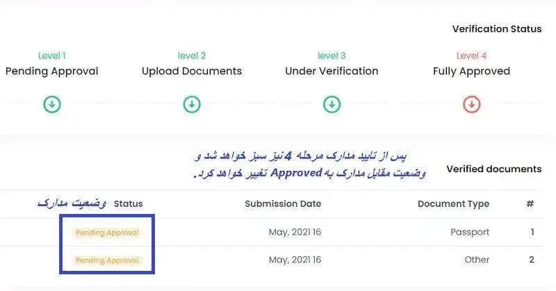 تصویر کابین شخصی CapitalXtend نشان‌دهنده وضعیت بررسی مدارک احراز هویت