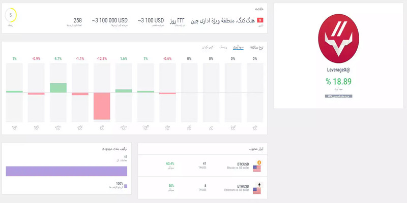 جزئیات پروفایل معامله گر در سیستم کپی ترید لایت فایننس