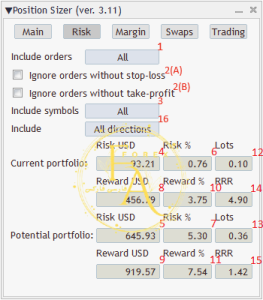 Risk tab