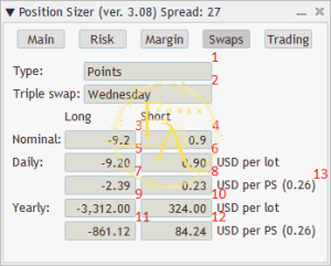 Swaps tab
