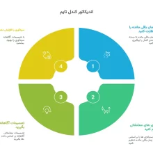 اندیکاتور تایم کندل