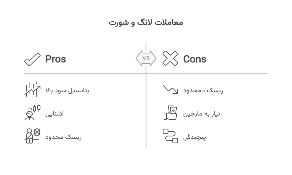 تفاوت‌های کلیدی بین پوزیشن‌های خرید و فروش