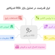 اندیکاتور RSI ابزار قدرتمند تحلیل بازار