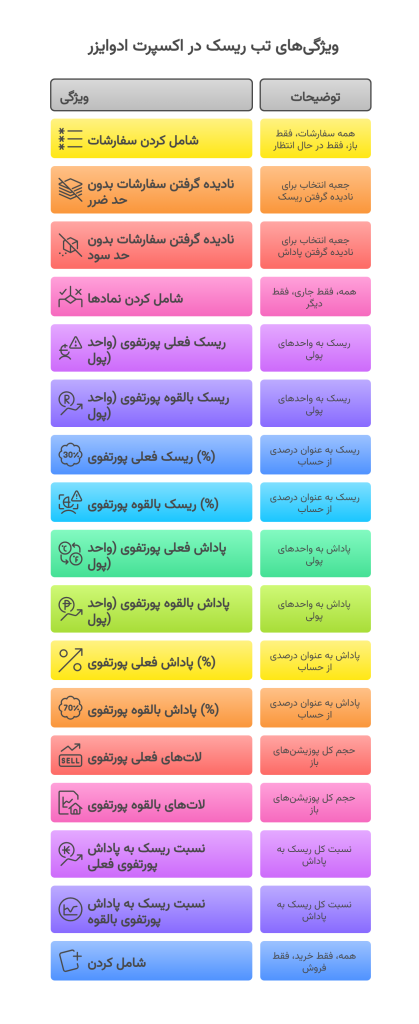 ویژگیهای تب ریسک در اکسپرت ادوایزر