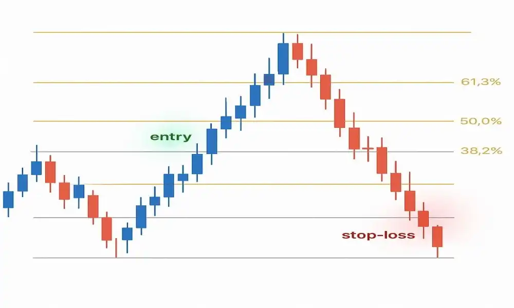 تعیین نقاط ورود و خروج با ترکیب ابزارها